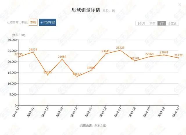“机油门”、B柱断裂都挡不住的火爆！买思域的人都图个啥？