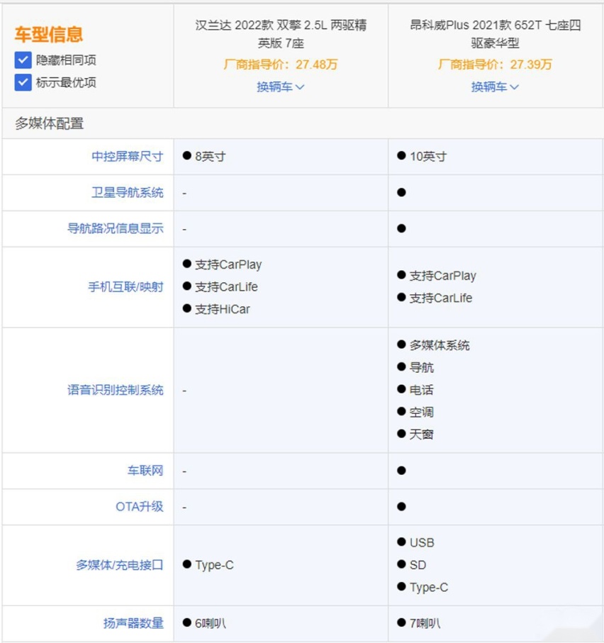 手持相同预算，汉兰达和昂科威Plus，选谁好？