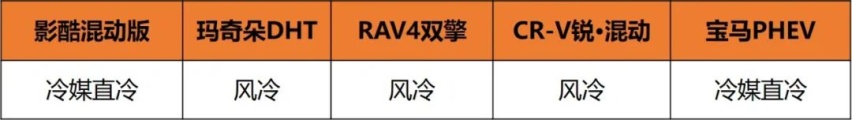一箱油跑1711km，混动天花板即将预售，预测价格在15万-20万
