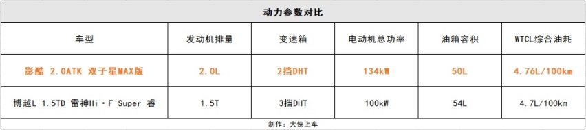 手握15万左右预算买高品质SUV，“影酷or博越L”到底该选哪台？