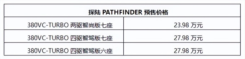价格遭泄露，23.98万起东风日产探陆PATHFINDER连夜开启预售