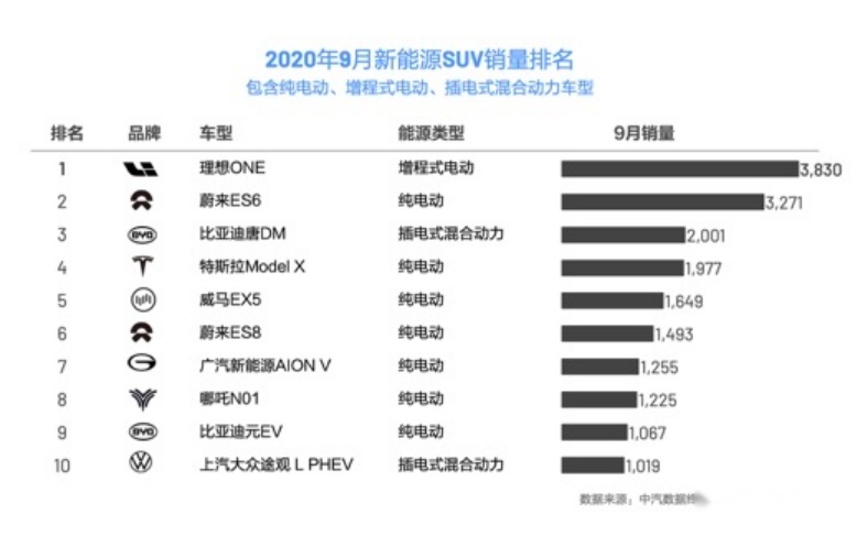 金九新能源整体大涨，宏光搅动整个A00级，特斯拉又搞特殊补贴