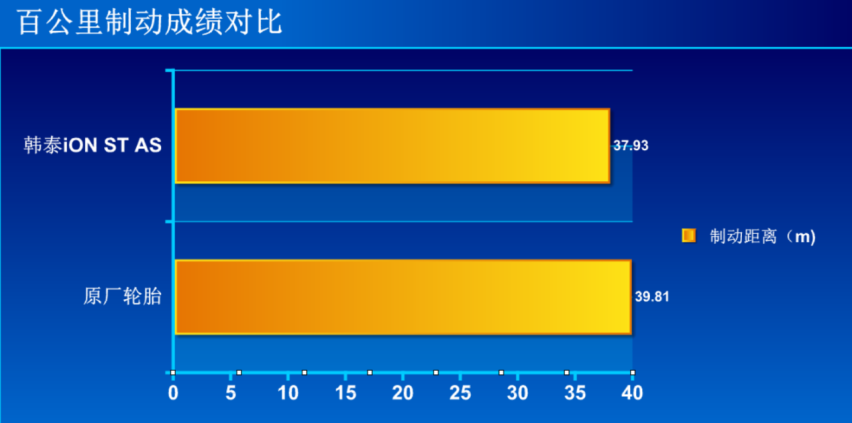 实测韩泰iON ST AS SUV新能源轮胎 235 60 R18规格