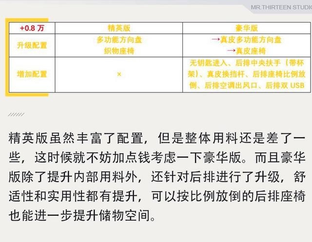 皮实耐用的家用车代表，卡罗拉要怎么选？