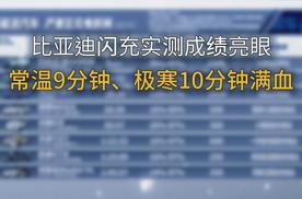 比亚迪闪充实测成绩亮眼，常温9分钟、极寒10分钟满血