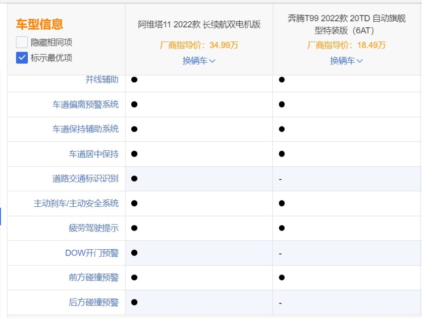 自主SUV有好货,奔腾T99和阿维塔11,你选谁?