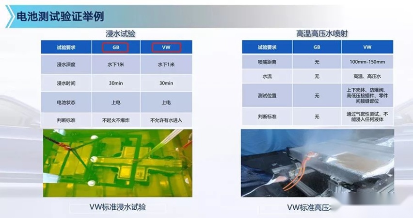 解析一汽-大众纯电家族三电技术：安全放第一位
