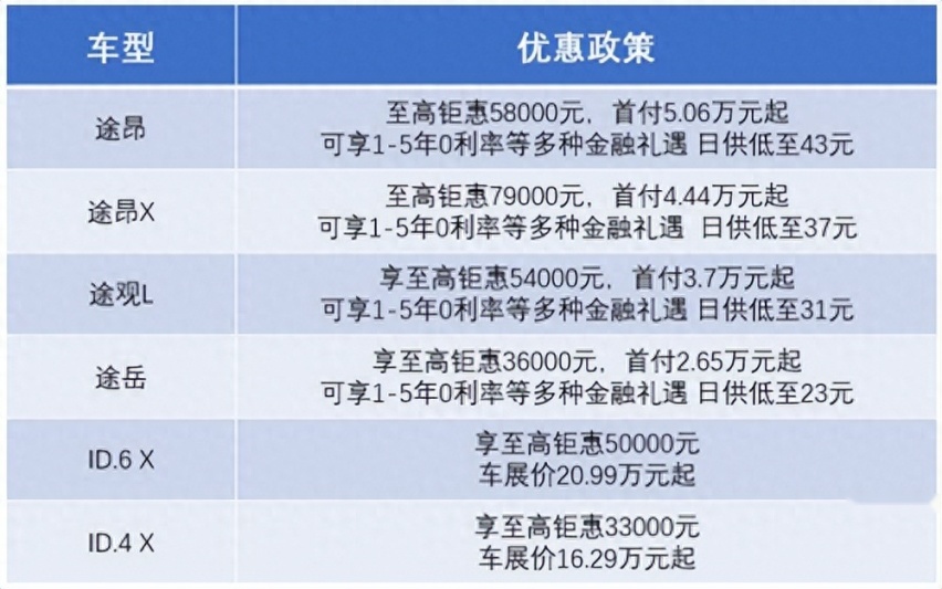 【津津有车】上汽大众携全系新款车型钜惠登陆2023天津国际车展