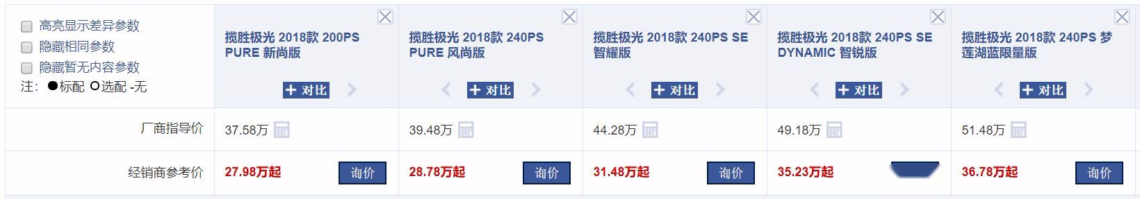 老款跌至28万,新款即将上市,路虎揽胜极光还有可能重回巅峰吗