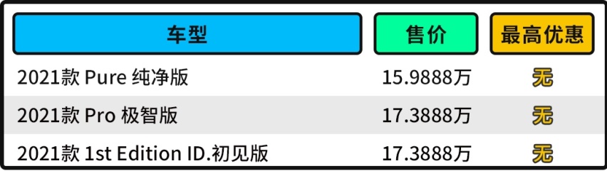 15.9888万起！ 续航430公里 	大众ID.3哪款更值得买？