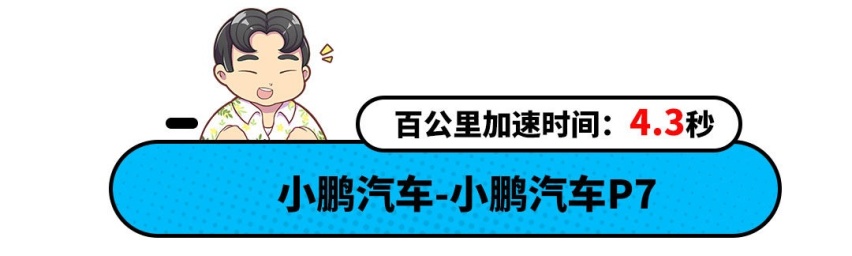 最快只要1.8秒 这些国产车跑得快还不贵 抢着买