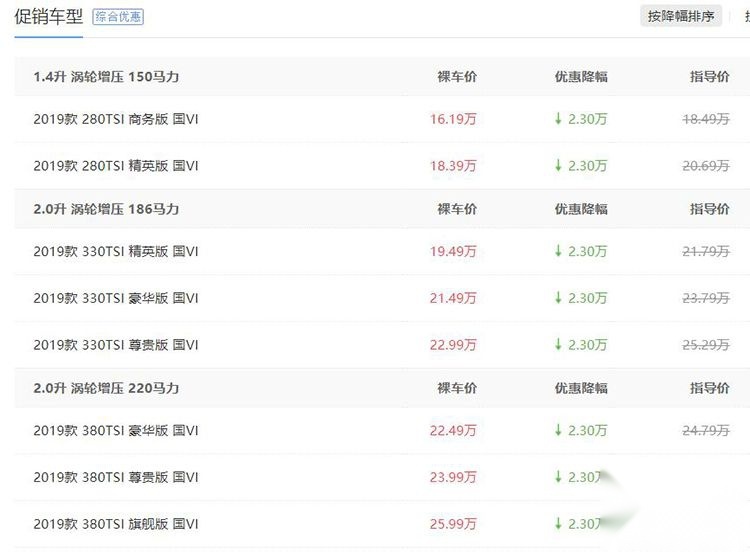 最低不到7万元