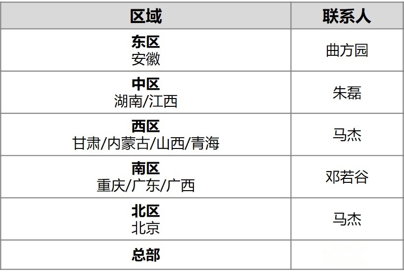 网约车平台大量补充运力，一汽奔腾NAT或成“黑马”