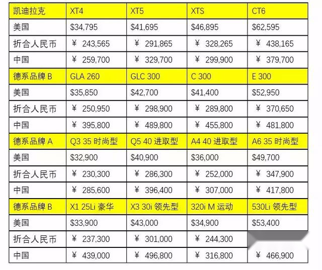 豪车上半年销量纷纷出炉，为何这个品牌却藏着最多“秘密”？