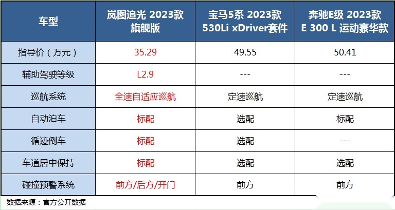 零百3.8秒，全系双电机！岚图追光上市，起售价32.29万
