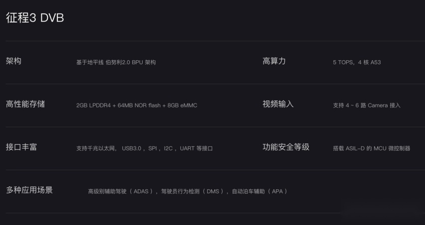 加速弥补智能化短板，腾势N7拥抱英伟达！