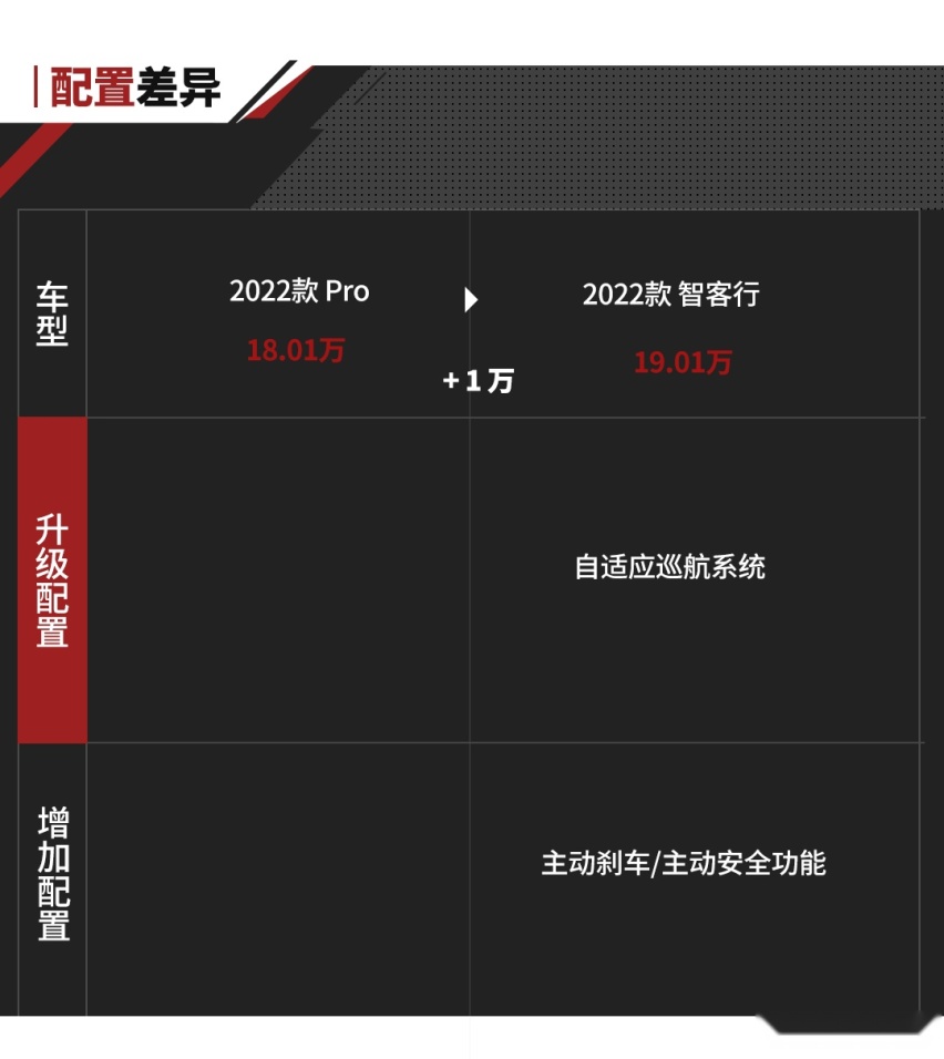 上市就优惠3万/配置升级！威马E.5堪称性价比之选