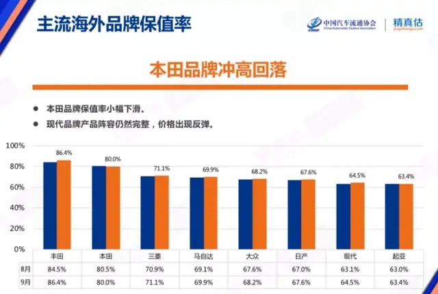 都2021年了，为什么有些70、80后还在迷信合资、瞧不起国货？