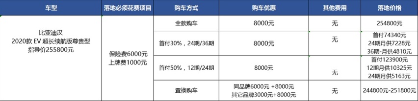比亚迪汉EV：优惠比7月少，销量却破万，为啥？