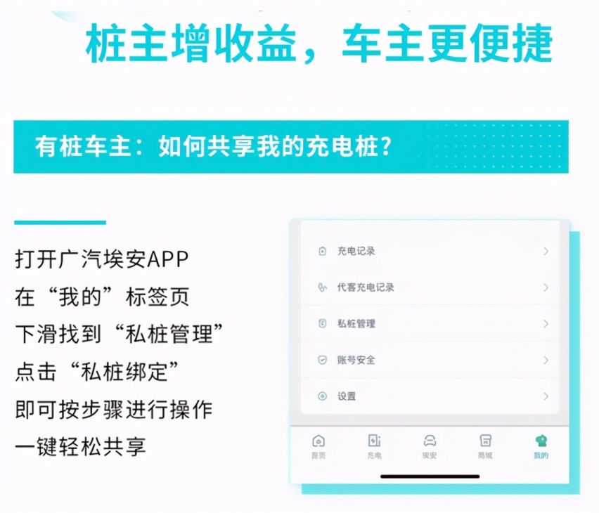 全球首例！我的桩你随便用，广汽埃安将布局8000个桩！