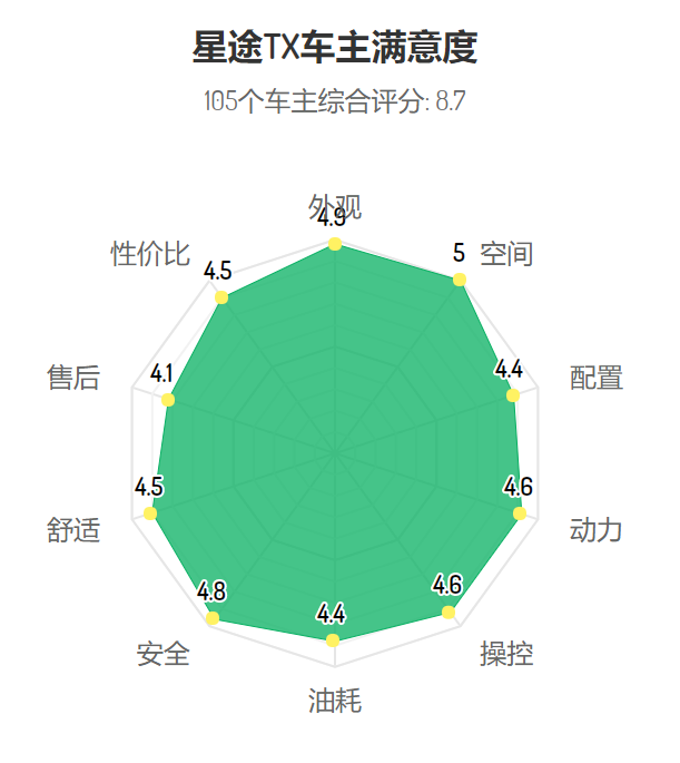 花近20万买自主品牌汽车的人，后悔了吗？