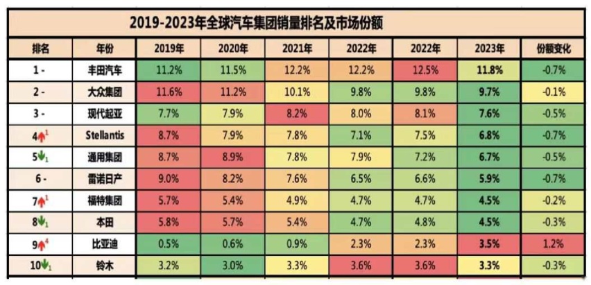 2024强势出击,“荣耀版”开启决战,比亚迪的自信从何而来?