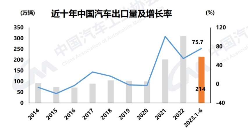 美国政府双标遭批评？李斌：特斯拉有的，蔚来也要有！