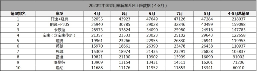 首创模块化技术平台，蓝鲸动力成为长安汽车新“王牌”