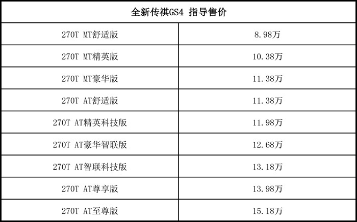 广汽传祺GS4哪款值得买：你我想买的，中低配就满足！