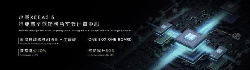无图之战完结，AI时代降临，小鹏汽车1024干货满满