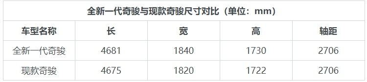 2021上海车展实拍：东风日产全新一代奇骏 翻天覆地的变化