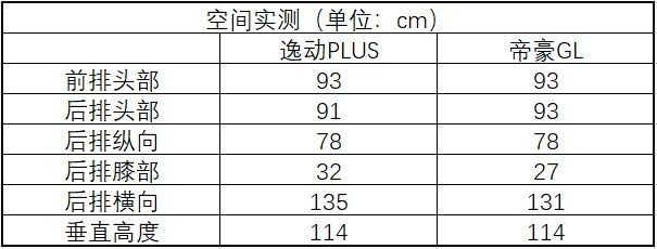 动力强劲！长安逸动PLUS来了，10万元级又一性价比屠夫！
