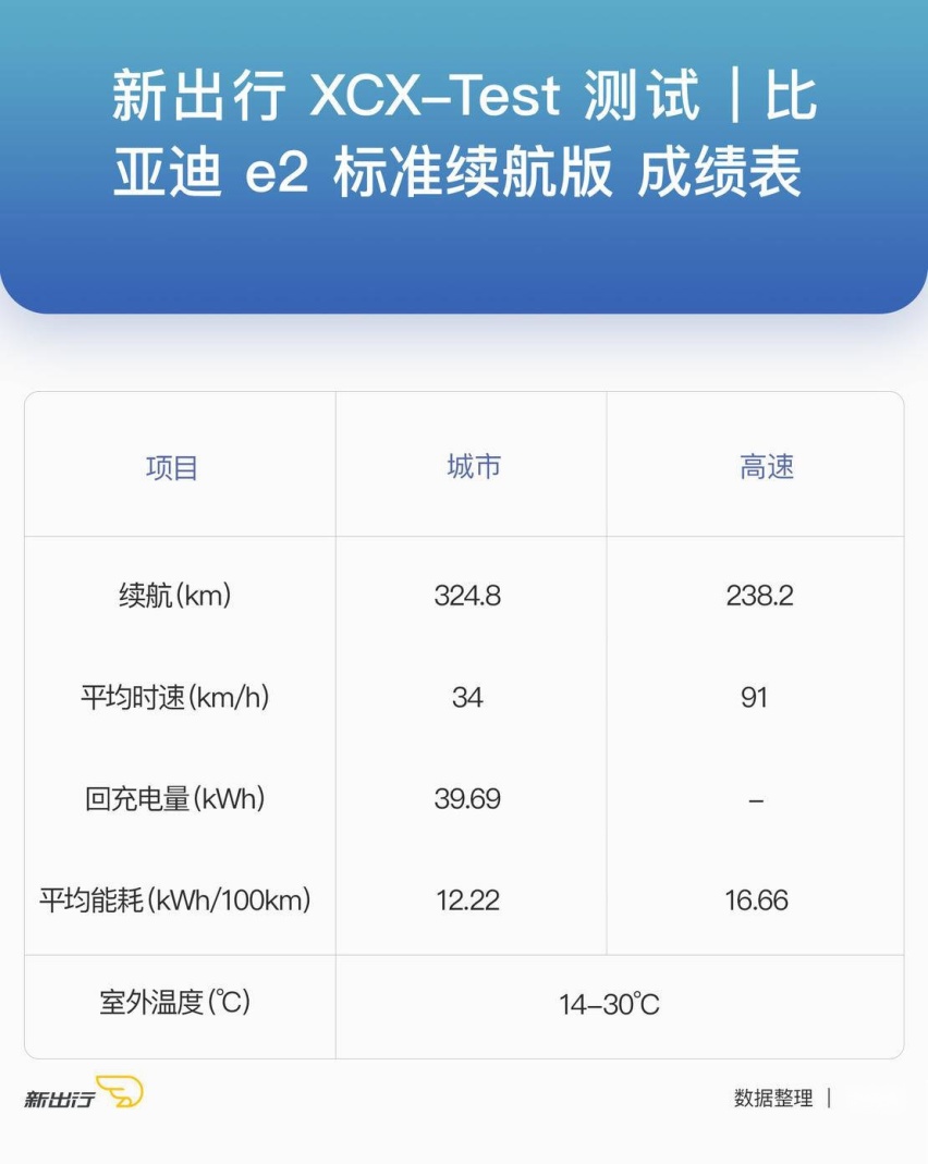 续航成绩表.jpg