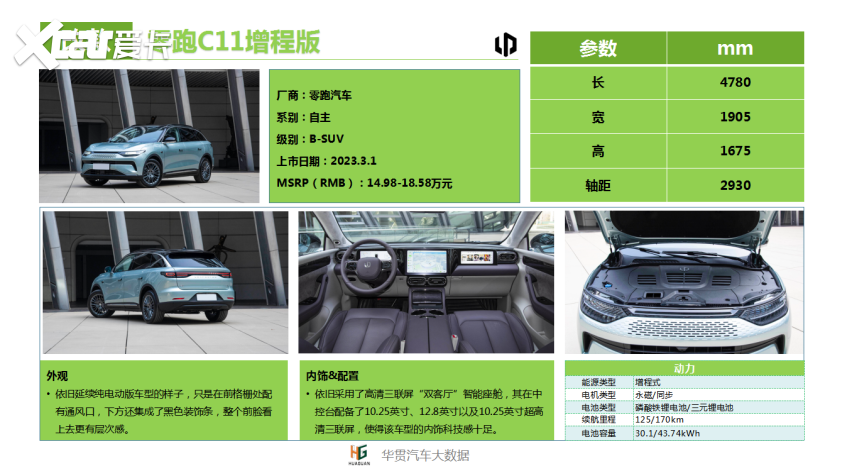 华贯云+丨2023年3月新车上市一览