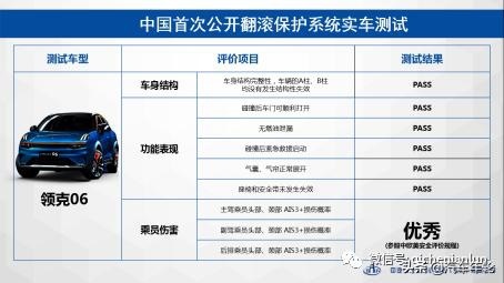 三大黑科技加持，领克06安全再进阶,中国首搭RP翻滚保护系统