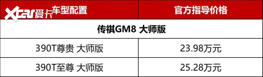 标杆之作！广汽传祺GM8大师版正式上市，23.98万起售