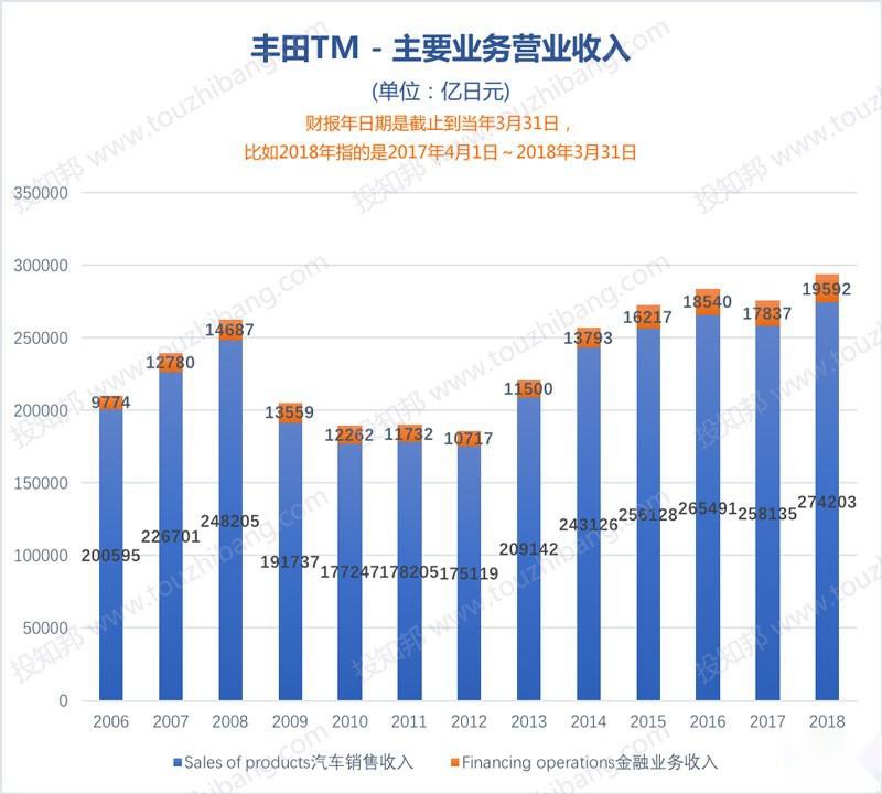 卖的多不如卖得好，丰田的精致日系妆容
