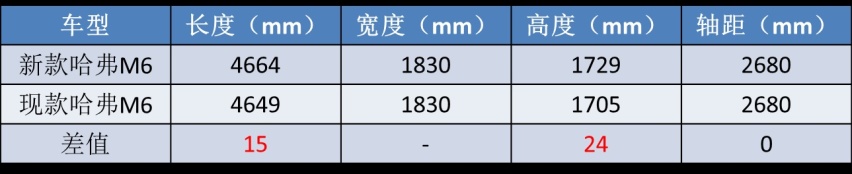 2021年第一波新车：三缸雷凌/卡罗拉上市，蔚来首款轿车亮相