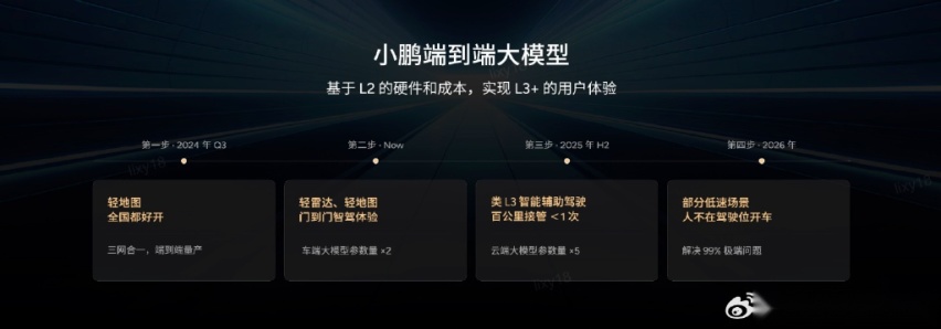 全系标配AI高阶智驾！小鹏P7+能否成为30万内最强智驾轿车？