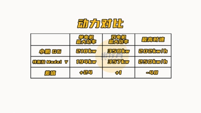 形似神不似？小鹏又在“学习”特斯拉，新SUV有望四月首发