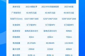 购车参考：极氪009、腾势D9、岚图梦想家，新能源MPV三强对比