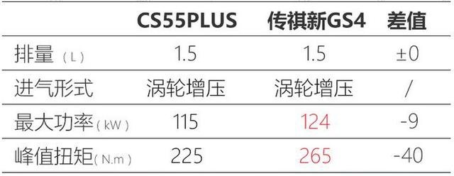 国产紧凑型SUV又添一匹黑马，吉利博越、传祺GS4有压力了