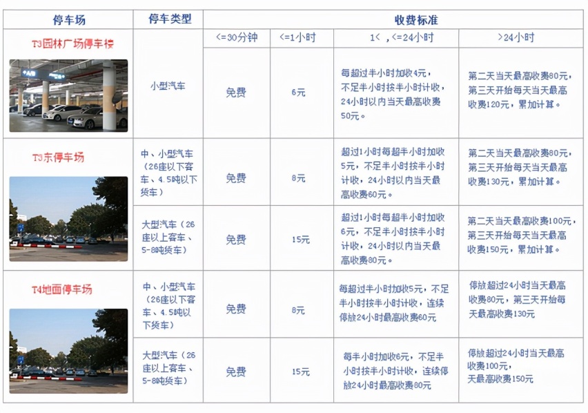 厦门高崎机场附近哪里停车便宜，厦门高崎机场停车费一天多少钱
