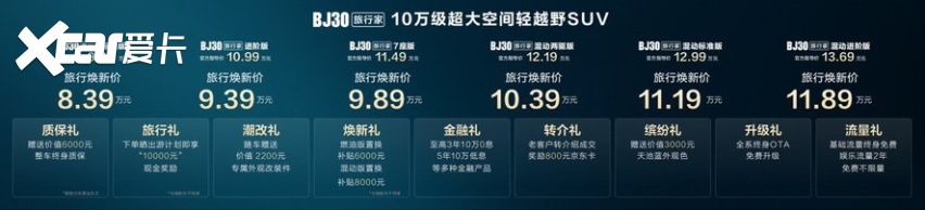 旅行焕新价最低8.39万起， BJ30旅行家正式上市！