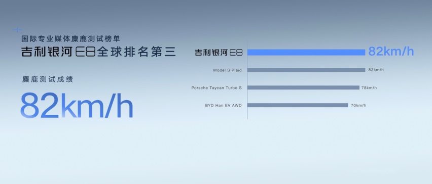 顶流新车“中国新一代纯电旗舰”吉利银河E8亮相广州车展