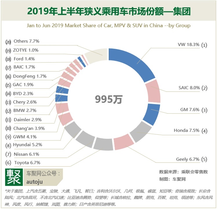 车市份额5年之变：比亚迪涨5倍超大众，吉利超本田通用 | 聚数