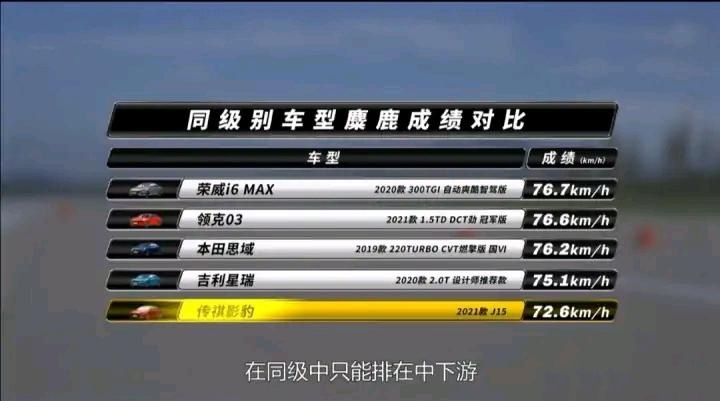 影豹“运动拉跨”，广汽传祺为何在轿车市场难有作为？