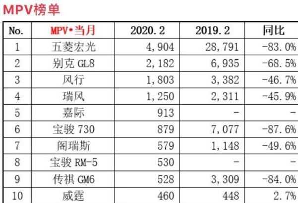 别克GL8真不错 只要你不怕发动机熄火 这是台好车