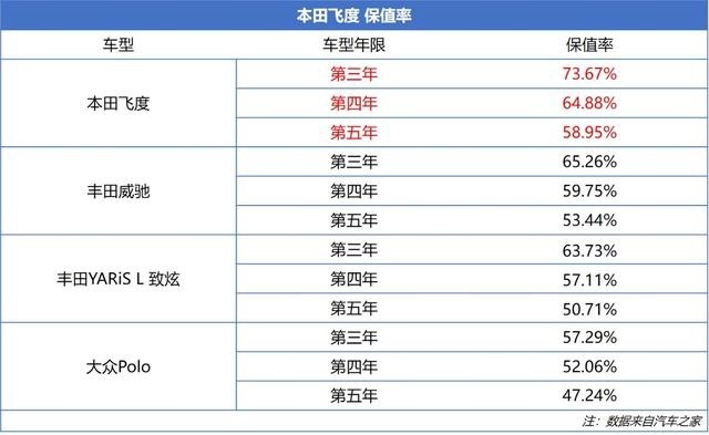 新车详解丨8万开