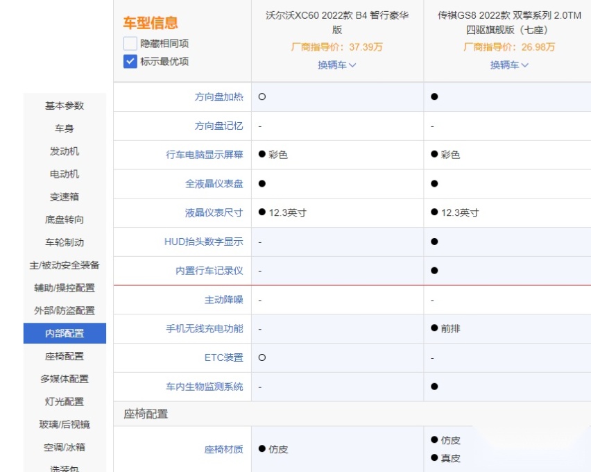 传祺GS8和沃尔沃XC60 谁的安全系数更高